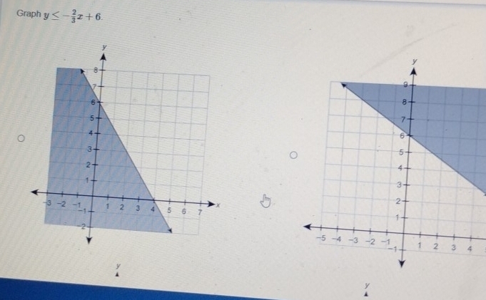 Graph y≤ - 2/3 x+6.