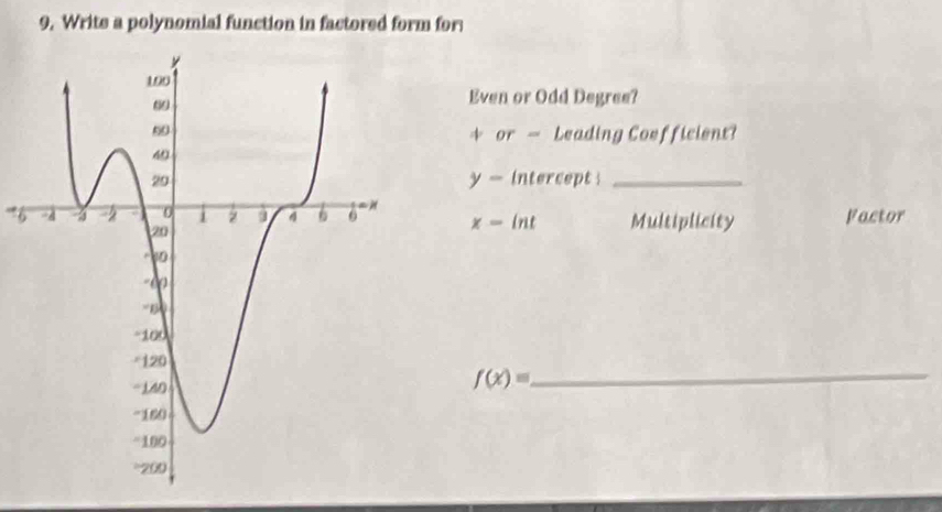 Write a polynomial function in factored form for 
Even or Odd Degree?
t= or — Leading Coefficient? 
intercept _
y-
6 x-int Multiplicity Factor
f(x)=
_