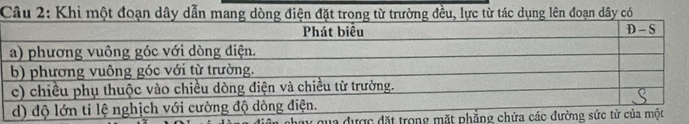 Khi một đoạn dây dẫn mang dòng điện đặt trong từ trường đều, lực từ tác dụng lên đoạn dây có
la được đặ