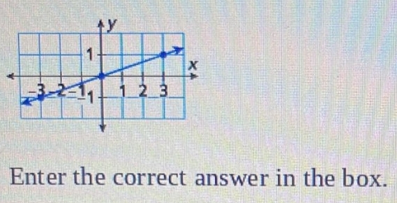 Enter the correct answer in the box.