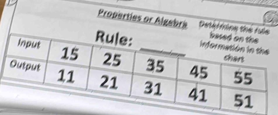 Properties or Algebra Deter frine the rus