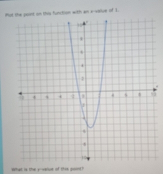 Pot the point on this function with an x -vaiue of 1.
0
What is the y -vaiue of this point?