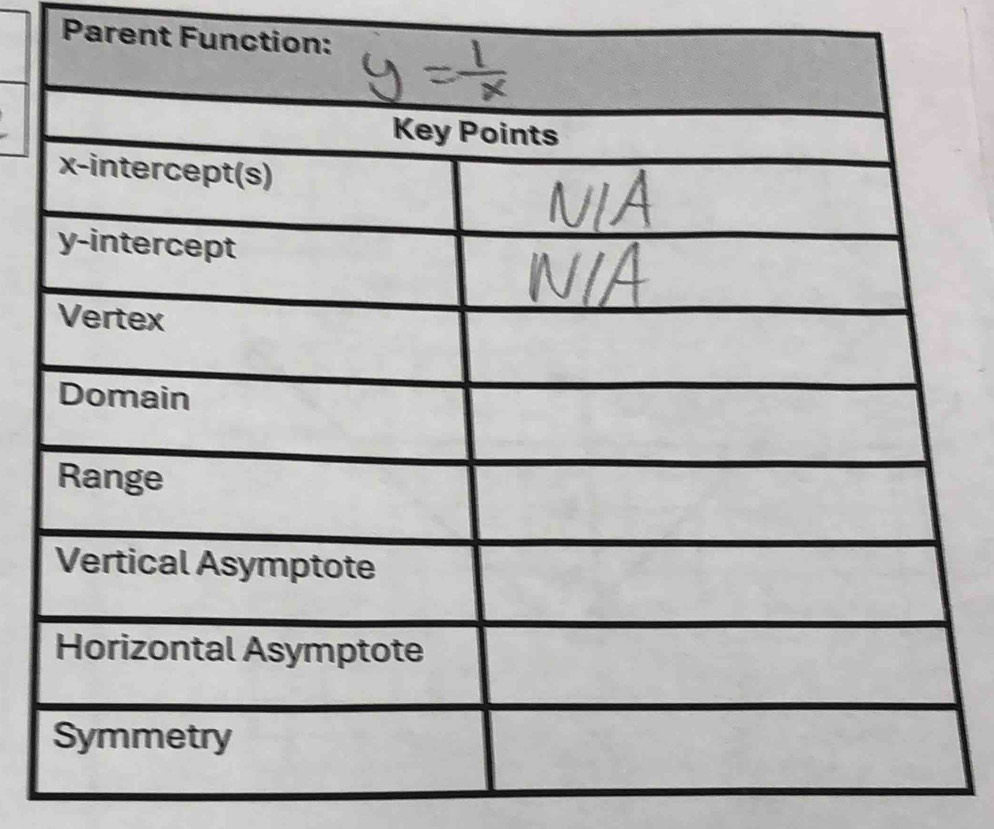 Parent Functi