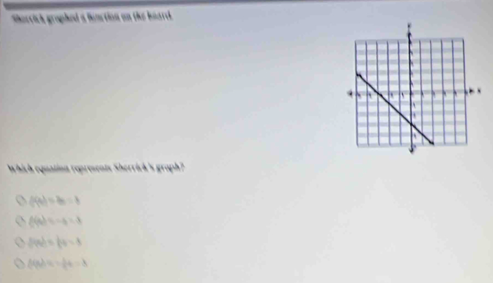 Solved: Shorrick graphed a finction on the board. Which equation ...