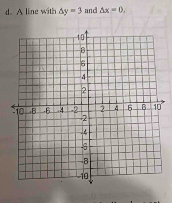 A line with △ y=3 and △ x=0.