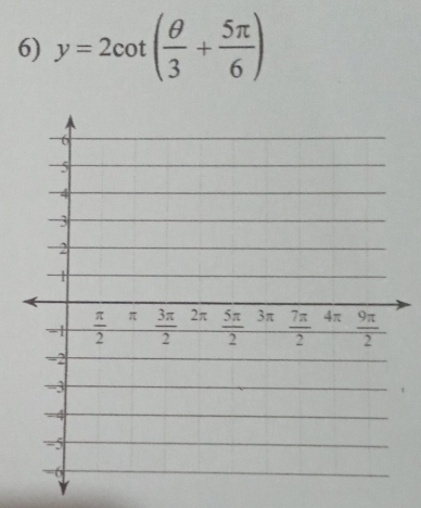 y=2cot ( θ /3 + 5π /6 )