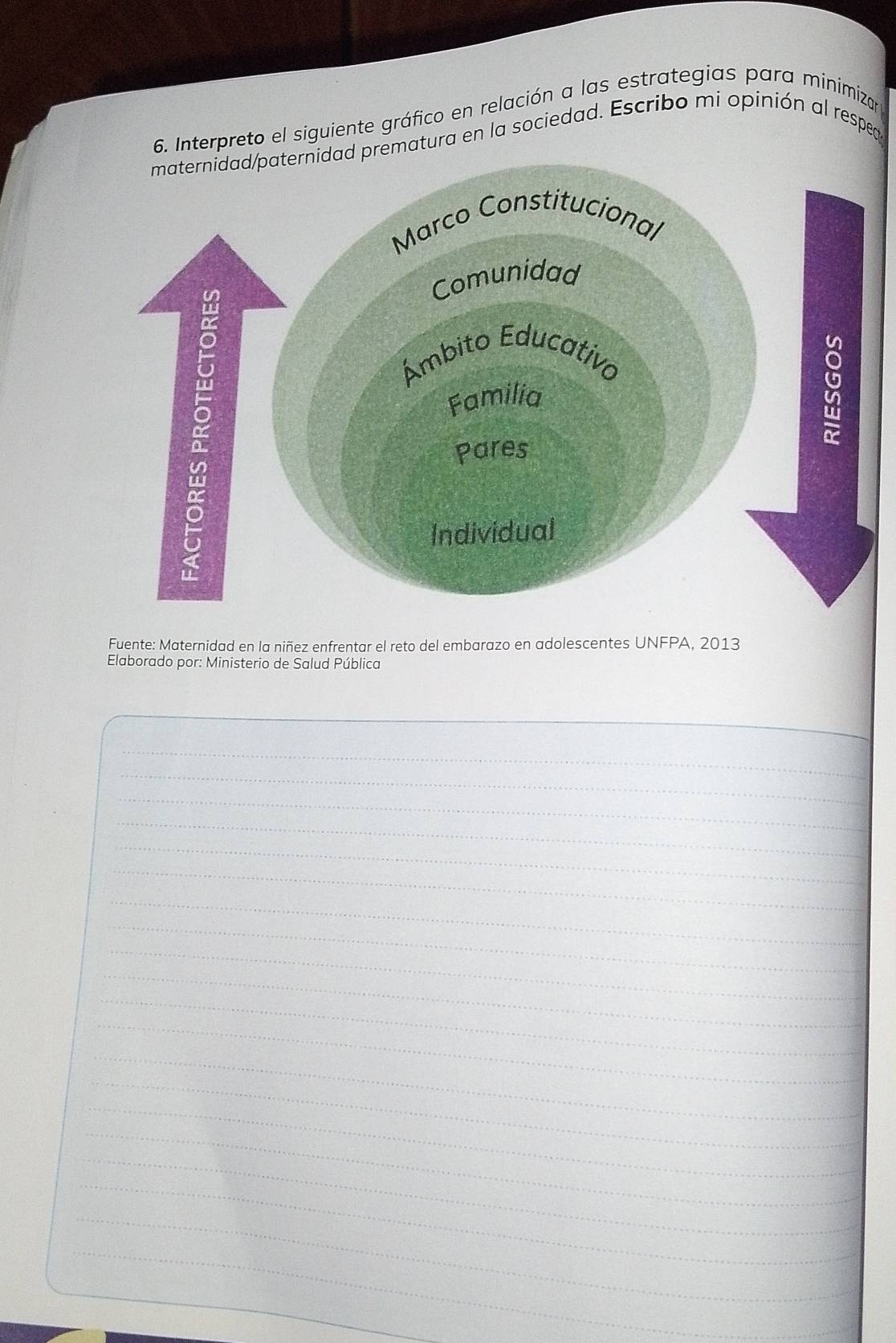 Interpreto el siguiente gráfico en relación a las estrategias para minimizar 
ematura en la sociedad. Escribo mi opinión al respea 
Fuente: Maternidad en la niñez enfrentar el reto del embarazo en adolescentes UNFPA, 2013
Elaborado por: Ministerio de Salud Pública 
_ 
_ 
_ 
_ 
_ 
_ 
_ 
_ 
_ 
_ 
_ 
_ 
_ 
_ 
_ 
_ 
_ 
_ 
_ 
_ 
_