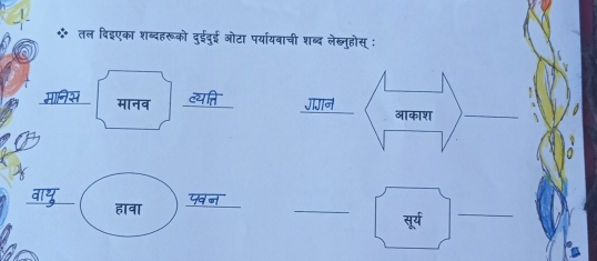 तल दिइएका शब्दहरूको दुईबुई ओटा पर्यायवाची शब्द लेब्नुहोस् : 
_ 

_ 
आकाश 
_ 
_ 
हावा 
_ 
_ 
_