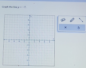 Graph the line y=-7. 
×