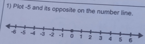 Plot -5 and its opposite on the number line.