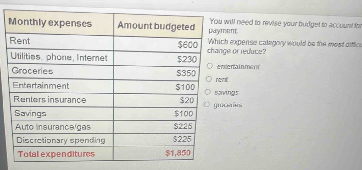 will need to revise your budget to account for 
ent. 
expense category would be the most diffic. 
e or reduce? 
ertainment 
t 
ings 
eries