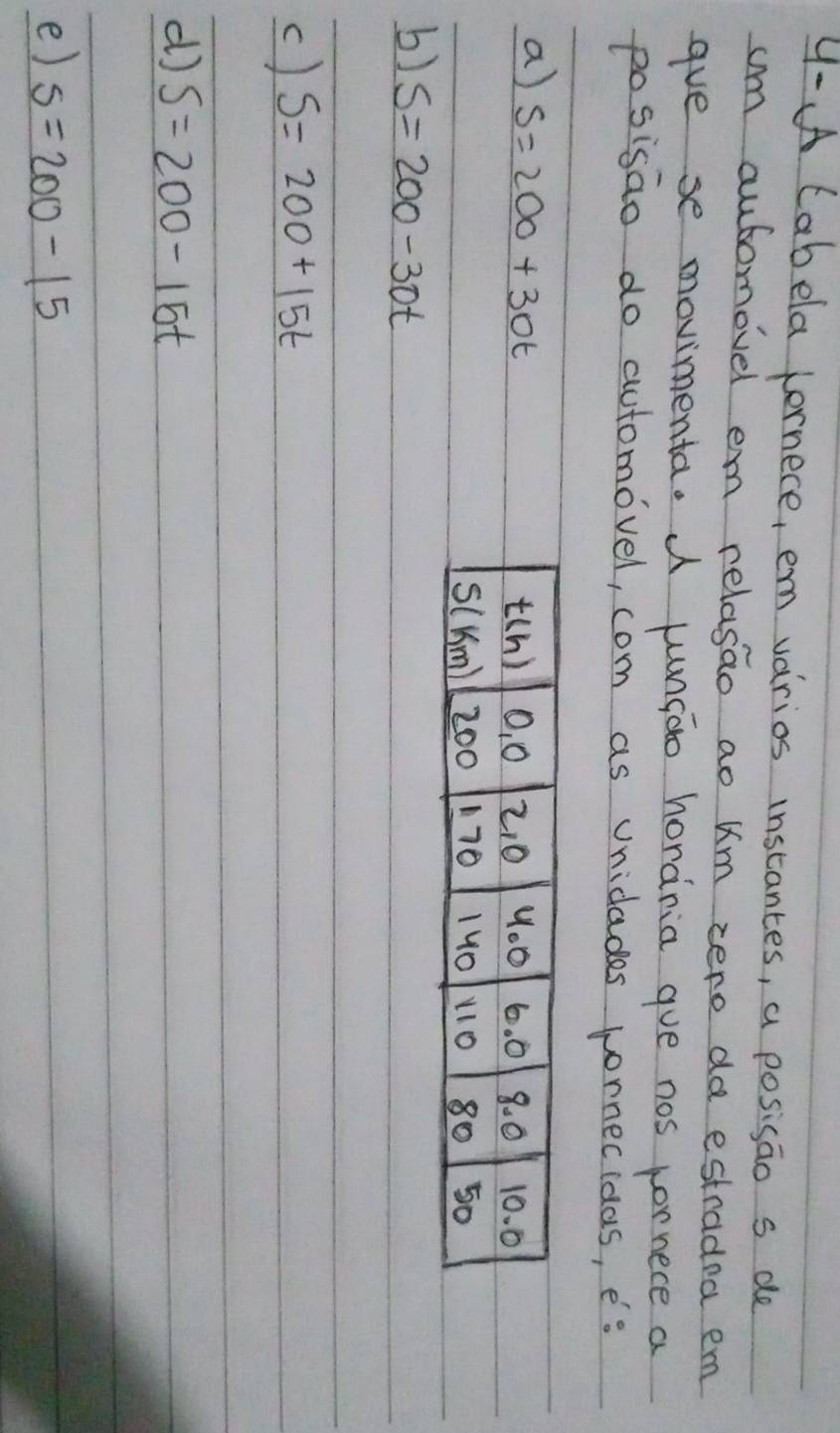 4- A Cabela cernece, em varios instantes, a posisao s de
um automovel em relasao ao um zero da estradea em
gve se movimenta. a pncao hordria gue nos pornece a
posisao do automovel, com as unicades wornecidas, es
a) s=200+30t
b) S=200-30t
c) S=200+15t
d) S=200-15t
e) s=200-15