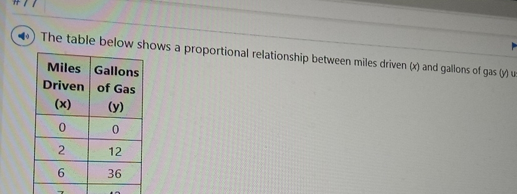 The table below shows a proportional relationship between miles driven (x) and gallons of gas (y) u