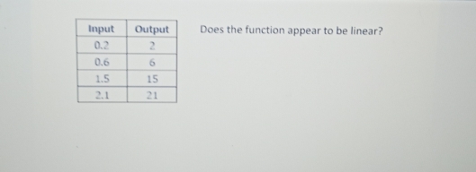 Does the function appear to be linear?