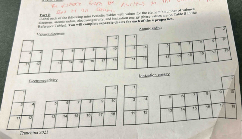 Label each of the following mini Periodic Tables with values for the element’s number of valence 
Part B 
electrons, atomic radius, electronegativity, and ionization energy (these values are on Table S in the 
Reference Tables). You will complete separate charts for each of the 4 properties. 
Atomic r 

Electronegativity Ionizatio 
Tranchina 2021