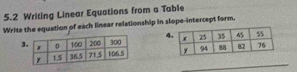 5.2 Writing Linear Equations from a Table 
Write the equation of each Iinear relationship in slope-intercept form. 
4 
3 
_