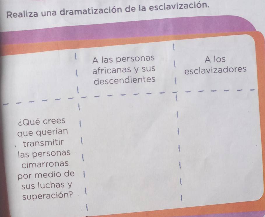 Realiza una dramatización de la esclavización. 
A las personas A los 
africanas y sus esclavizadores 
descendientes 
¿Qué crees 
que querían 
transmitir 
las personas 
cimarronas 
por medio de 
sus luchas y 
superación?