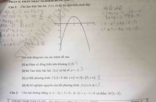 Phán II phán trác nghiệm bun 
Câu I: Cho tam thức bậc hai f(x) có đồ thị như hình dưới đây: 
Xét tinh đúng/sai của các mệnh đề sau: 
[1] a) Hàm số đồng biển trên khoảng (1:3)
[2] b) Tam thức bậc hai f(x) có hệ số a=-2. 
[1] c) Bắt phương trình f(x)<0</tex> khi x∈ (-∈fty ;1)∪ (3;+∈fty )
[2] đ) Số nghiệm nguyên của bắt phương trình f(x)≥ 0 là l 
Câu 2: Cho hai đường thắng d:x-2y+3=0 , ∆ : 2x+y-1=0 và điểm M(k,-2). 
STRONG TEAM TOÁN VD-VDC-