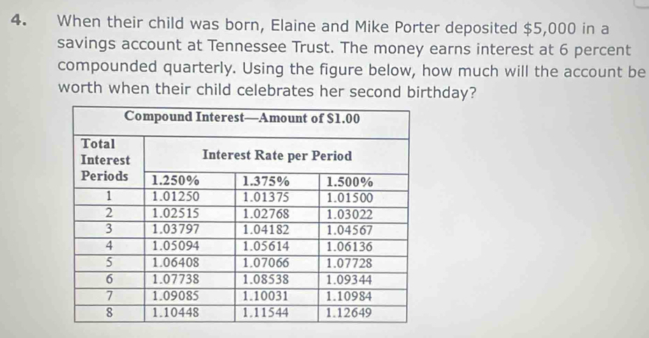 When their child was born, Elaine and Mike Porter deposited $5,000 in a 
savings account at Tennessee Trust. The money earns interest at 6 percent 
compounded quarterly. Using the figure below, how much will the account be 
worth when their child celebrates her second birthday?