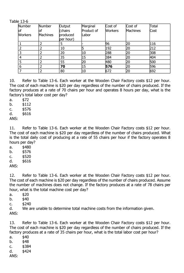 Refer to Table 13-6. Each worker at the Wooden Chair Factory costs $12 per hour.
The cost of each machine is $20 per day regardless of the number of chairs produced. If the
factory produces at a rate of 70 chairs per hour and operates 8 hours per day, what is the
factory's total labor cost per day?
a. $72
b. $112
c. $576
d. $616
ANS:
11. Refer to Table 13-6. Each worker at the Wooden Chair Factory costs $12 per hour.
The cost of each machine is $20 per day regardless of the number of chairs produced. What
is the total daily cost of producing at a rate of 55 chairs per hour if the factory operates 8
hours per day?
a. $480
b. $576
c. $520
d. $616
ANS:
12. Refer to Table 13-6. Each worker at the Wooden Chair Factory costs $12 per hour.
The cost of each machine is $20 per day regardless of the number of chairs produced. Assume
the number of machines does not change. If the factory produces at a rate of 78 chairs per
hour, what is the total machine cost per day?
a. $20
b. $40
c. $240
d. We are unable to determine total machine costs from the information given.
ANS:
13. Refer to Table 13-6. Each worker at the Wooden Chair Factory costs $12 per hour.
The cost of each machine is $20 per day regardless of the number of chairs produced. If the
factory produces at a rate of 35 chairs per hour, what is the total labor cost per hour?
a. $40
b. $48
c. $384
d. $424
ANS: