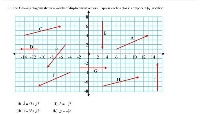 The foll 
(i) overline A=hat i7+hat j3 (ii) vector B=-hat J6
(iii) vector C=widehat i8+widehat J3 (iv) vector D=-hat i4