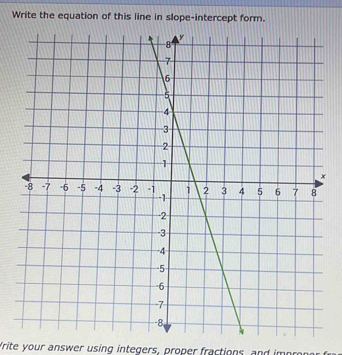 Write the equation of this line in slope-intercept form. 
Vrite your answer using integers, proper fractions, and improne