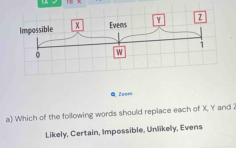 1A 1B ×
६Zoom
a) Which of the following words should replace each of X, Y and z
Likely, Certain, Impossible, Unlikely, Evens