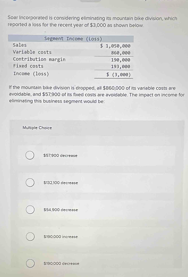 Soar Incorporated is considering eliminating its mountain bike division, which
reported a loss for the recent year of $3,000 as shown below.
If the mountain bike division is dropped, all $860,000 of its variable costs are
avoidable, and $57,900 of its fixed costs are avoidable. The impact on income for
eliminating this business segment would be:
Multiple Choice
$57,900 decrease
$132,100 decrease
$54,900 decrease
$190,000 increase
$190,000 decrease