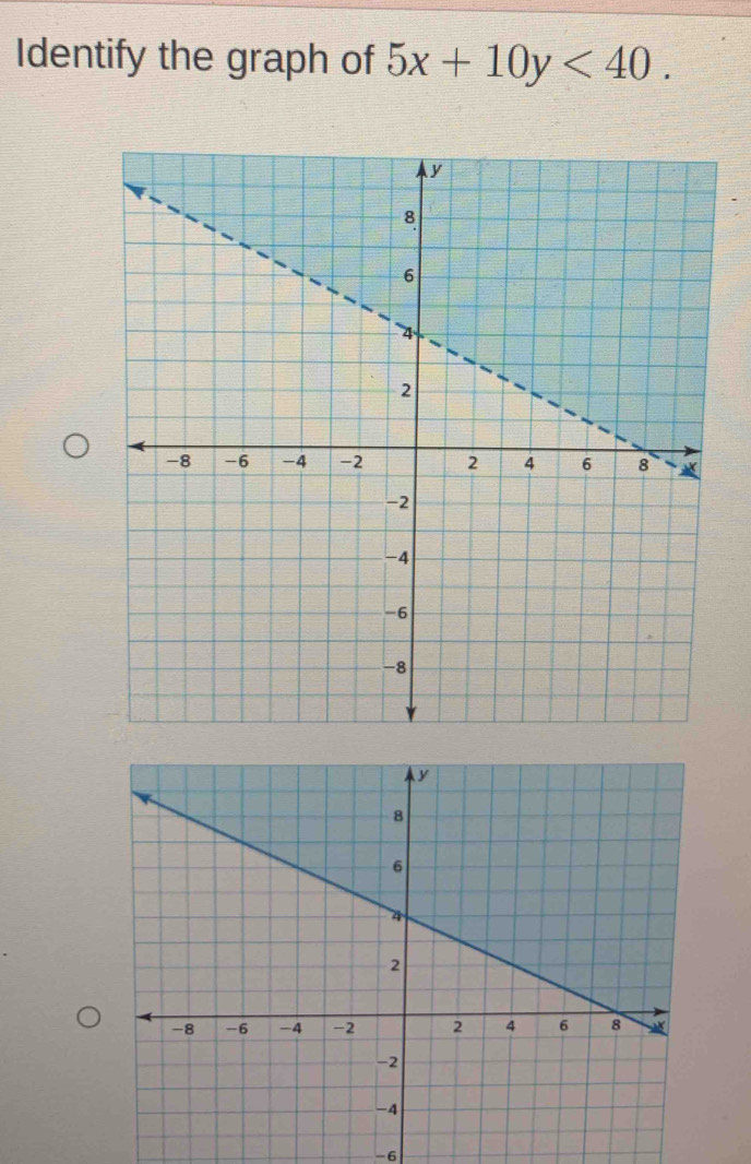 Identify the graph of 5x+10y<40</tex>.
-6