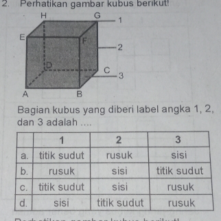 Perhatikan gambar kubus berikut! 
Bagian kubus yang diberi label angka 1, 2, 
dan 3 adalah ....