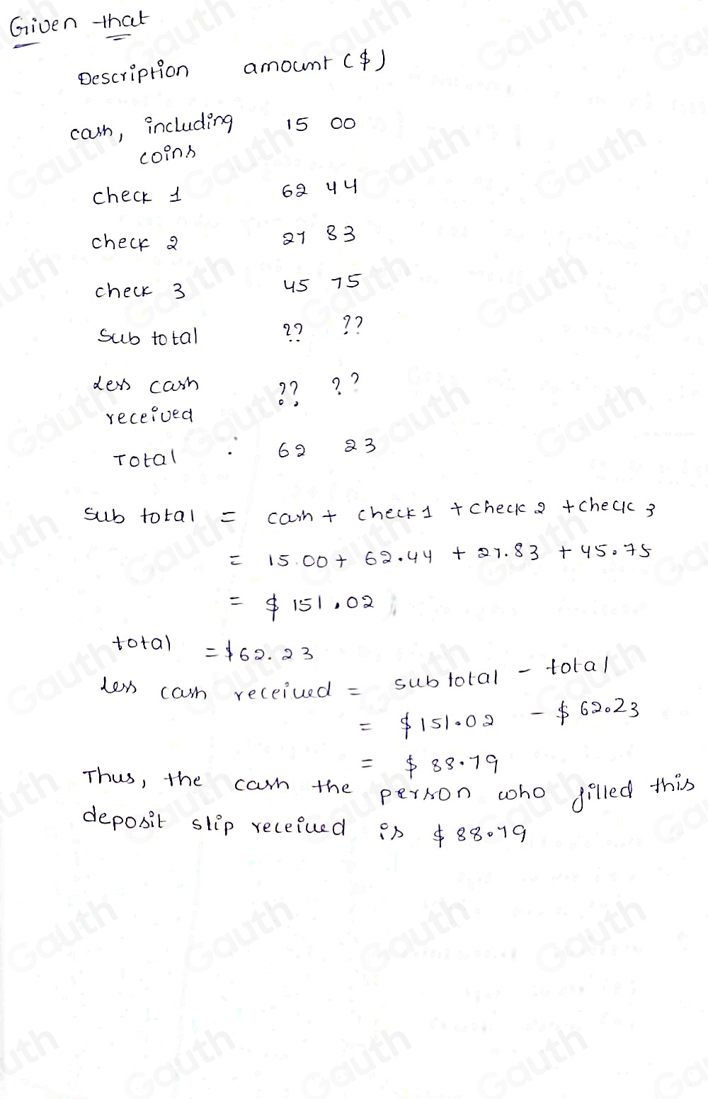 Given that 
Description amount() 
can, including 15 00 
coinb 
check 1 68 yy 
check a
21 33
check 3
45 75
sub total ?? ? ? 
den carn ? ? 
received 
Total 62 83
sub total= =cos h+ check1 +check? +check 3
=15.00+62.44+27.83+45.75
=$ 151.02
total=$ 62.23
len can received = subtotal - total
=$ 151.02-$ 62.23
=$ 88.79
Thus, the carn the person coho dilled this 
deposit slip receiued n 88.79