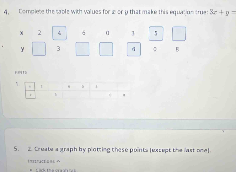 Complete the table with values for x or y that make this equation true: 3x+y=
HINTS 
5. 2. Create a graph by plotting these points (except the last one). 
Instructions ^ 
Click the graph tab.