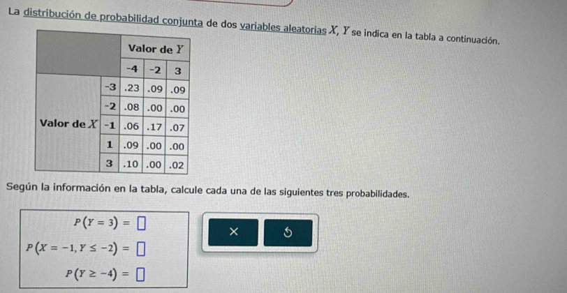 La distribución de probabilidad conjunta de dos variables aleatorias X, Y se indica en la tabla a continuación. 
Según la información en la tabla, calcule cada una de las siguientes tres probabilidades.
P(Y=3)=□
×
P(X=-1,Y≤ -2)=□
P(Y≥ -4)=□