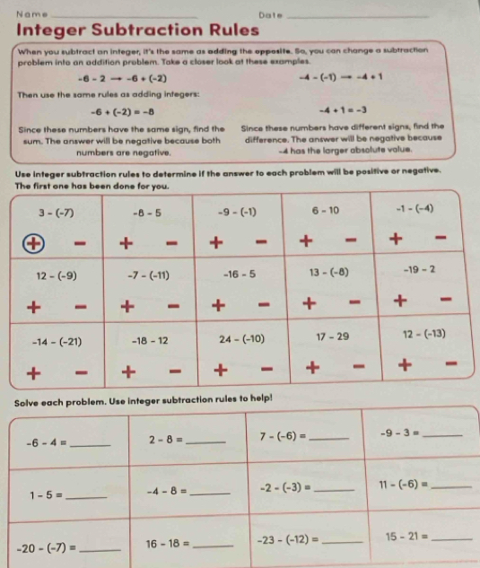 Name _Date_
Integer Subtraction Rules
When you subtract an integer, it's the same as adding the opposite. So, you can change a subtraction
problem into an addition problem. Take a closer look at these examples.
-6-2to -6+(-2)
-4-(-1)to -4+1
Then use the same rules as adding integers:
-6+(-2)=-8
-4+1=-3
Since these numbers have the same sign, find the Since these numbers have different signs, find the
sum. The answer will be negative because both difference. The answer will be negative because
numbers are negative. -4 has the lorger absolute volue.
Use integer subtraction rules to determine if the answer to each problem will be positive or negative.
traction rules to help!