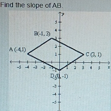 Find the slope of AB.