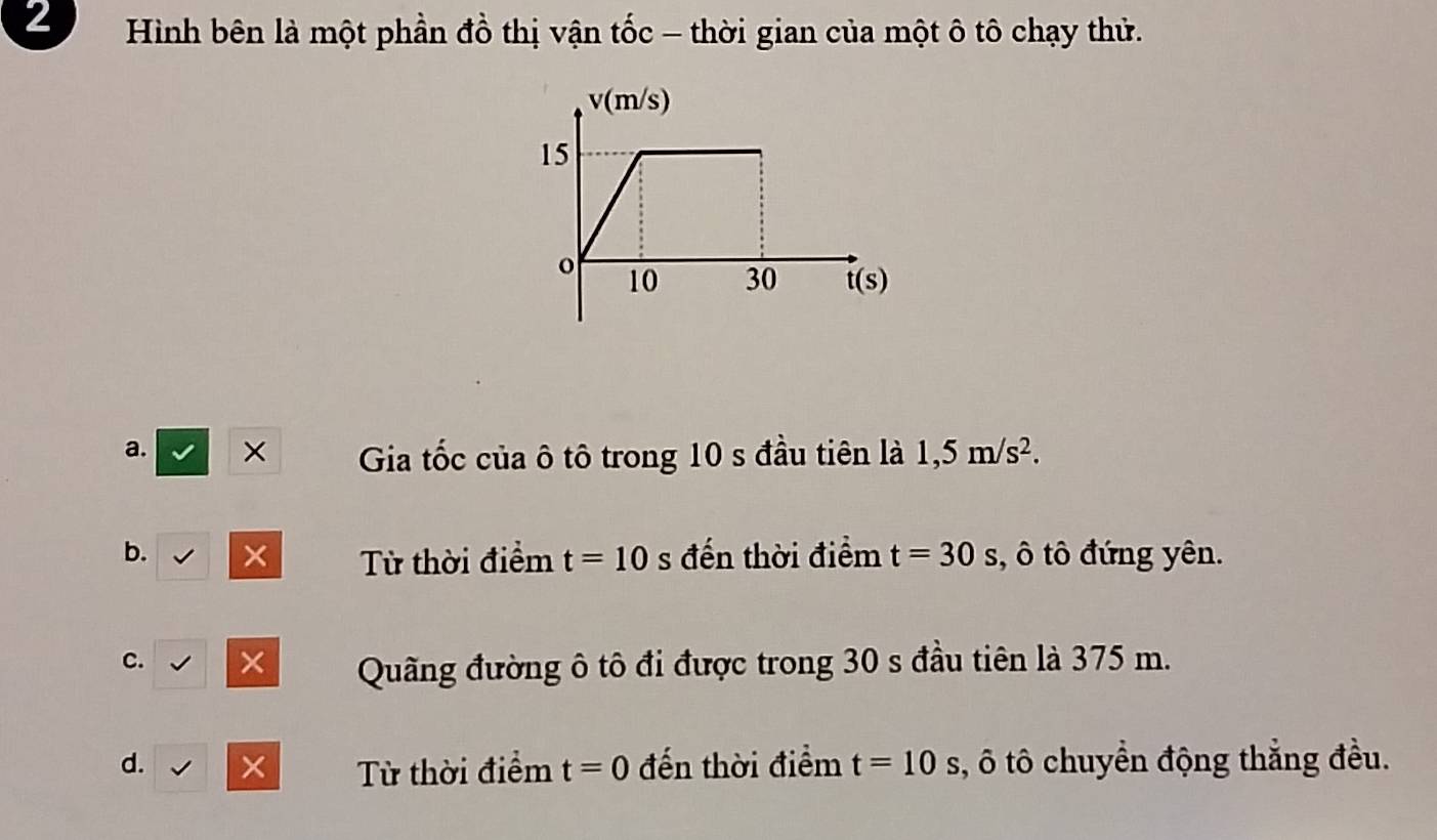 Hình bên là một phần đồ thị vận tốc - thời gian của một ô tô chạy thử.
a. × Gia tốc của ô tô trong 10 s đầu tiên là 1,5m/s^2.
b. × Từ thời điểm t=10s đến thời điểm t=30s , ô tô đứng yên.
c. × Quãng đường ô tô đi được trong 30 s đầu tiên là 375 m.
d. × Từ thời điểm t=0 đến thời điểm t=10s , ô tô chuyển động thắng đều.