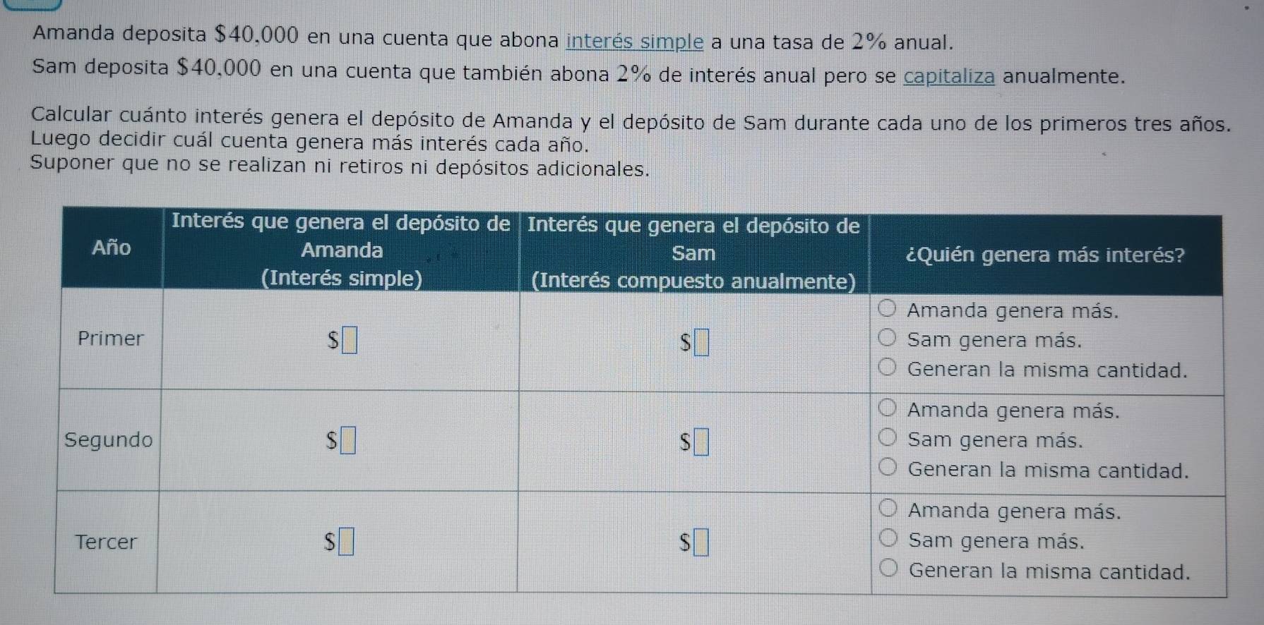 Amanda deposita $40,000 en una cuenta que abona interés simple a una tasa de 2% anual.
Sam deposita $40,000 en una cuenta que también abona 2% de interés anual pero se capitaliza anualmente.
Calcular cuánto interés genera el depósito de Amanda y el depósito de Sam durante cada uno de los primeros tres años.
Luego decidir cuál cuenta genera más interés cada año.
Suponer que no se realizan ni retiros ni depósitos adicionales.