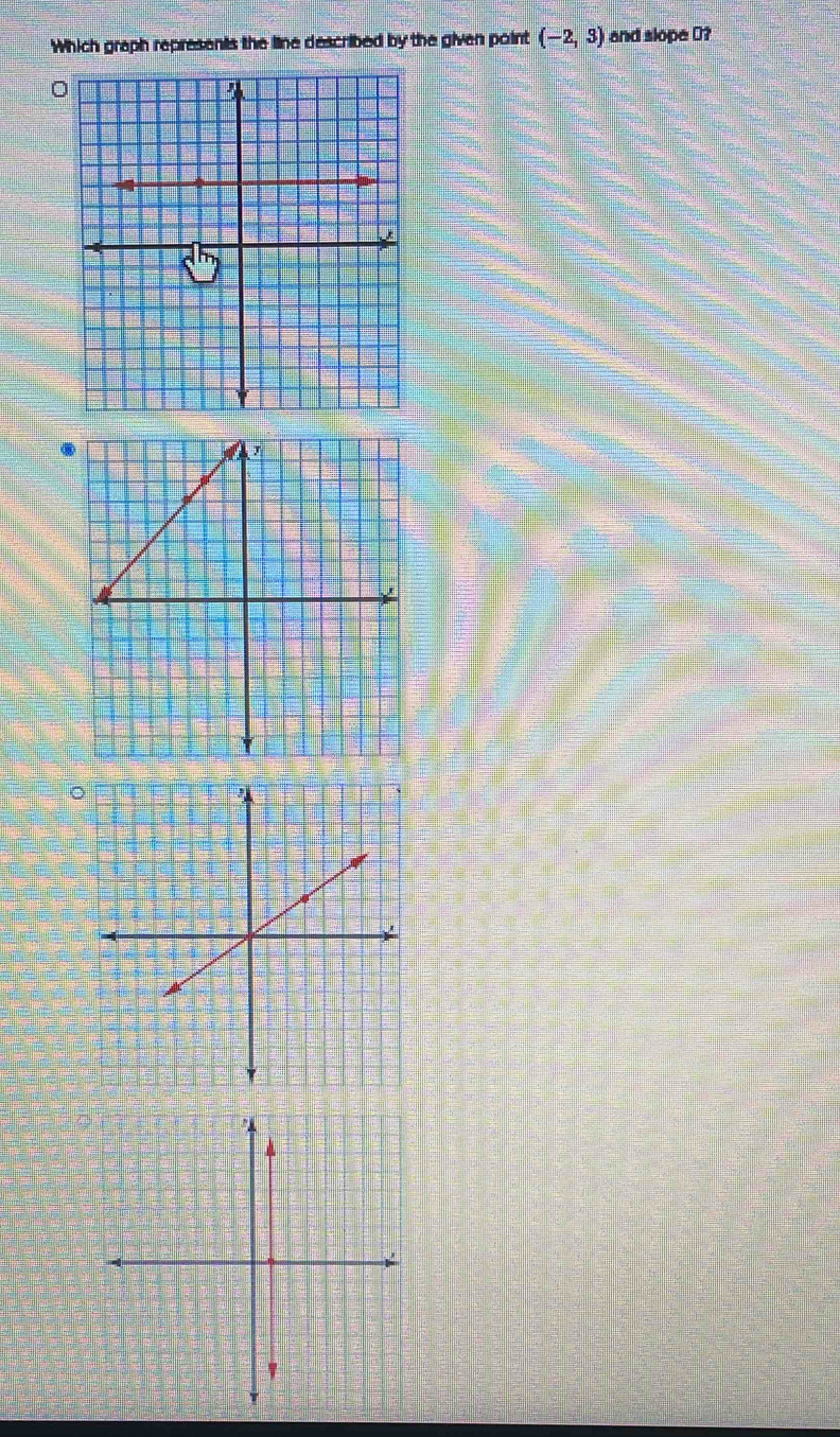 Which graph represents the line described by the given point (-2,3) and slope D?