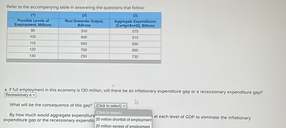 Refer to the accompanying table in answering the questions that follow:
a. If full employment in this economy is 130 million, will there be an inflationary expenditure gap or a recessionary expenditure gap?
Recessionary e
What will be the consequence of this gap? : (Click to select) √
(Click to select)
By how much would aggregate expenditure at each level of GDP to eliminate the inflationary
expenditure gap or the recessionary expenditu 20 million shortfall of employment
20 million excess of employment