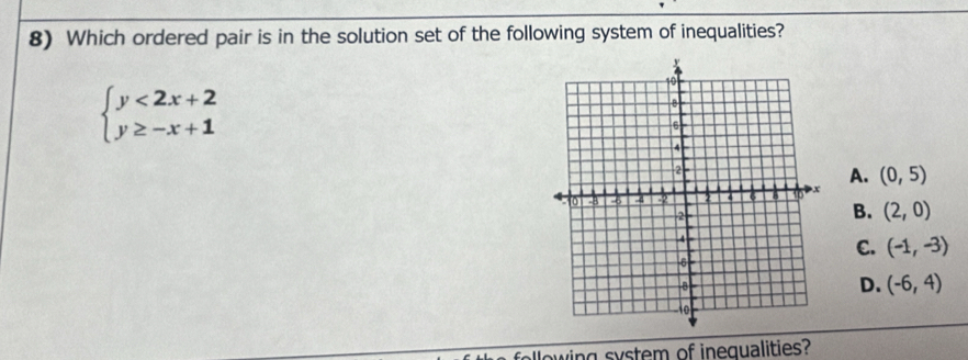 Which ordered pair is in the solution set of the following system of inequalities?
beginarrayl y<2x+2 y≥ -x+1endarray.
A. (0,5)
B. (2,0)
C. (-1,-3)
D. (-6,4)
following system of inequalities?