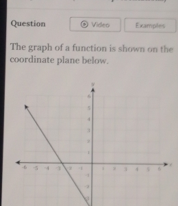 Question Video Examples 
The graph of a function is shown on the 
coordinate plane below.