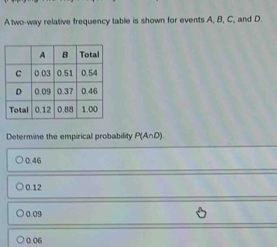 A two-way relative frequency table is shown for events A, B, C, and D.
Determine the empirical probability P(A∩ D).
0.46
0.12
0.09
0.06