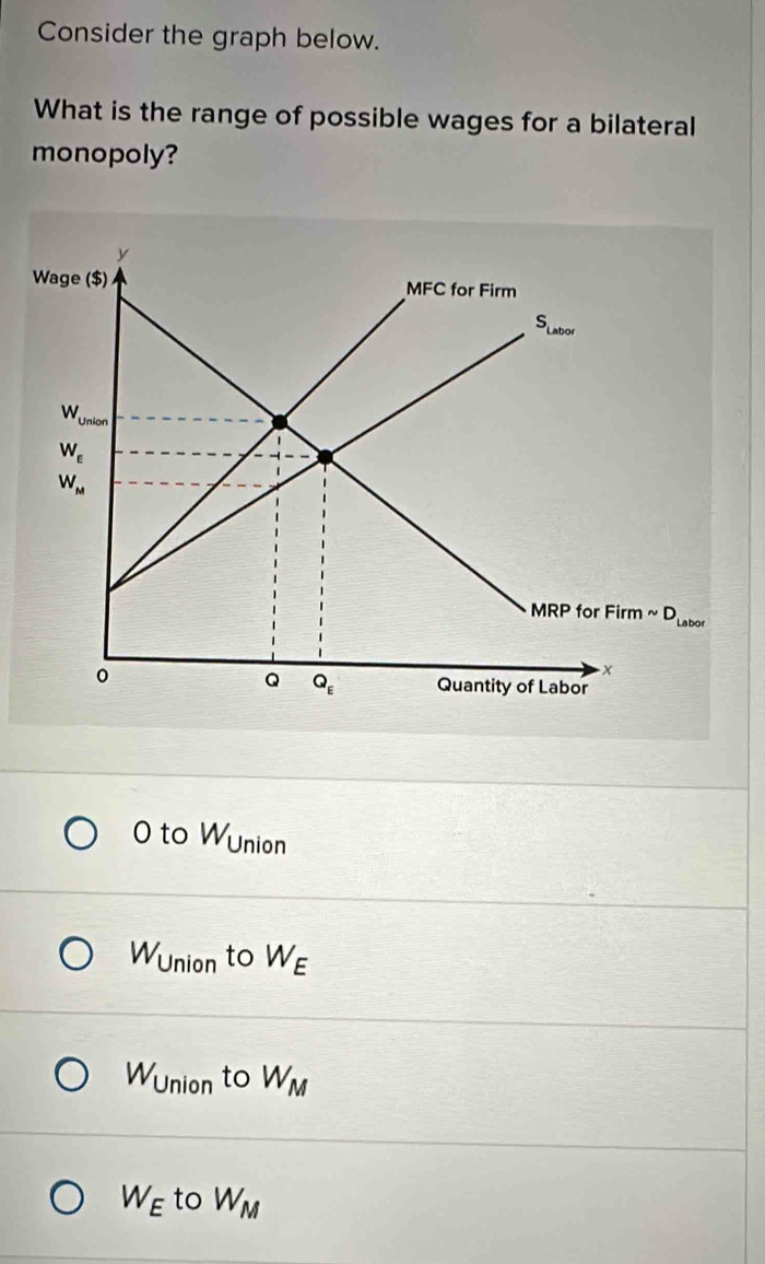 Consider the graph below.
What is the range of possible wages for a bilateral
monopoly?
O to W_Uni on
W_Union to W_E
W_Union to W_M
W_E to W_M