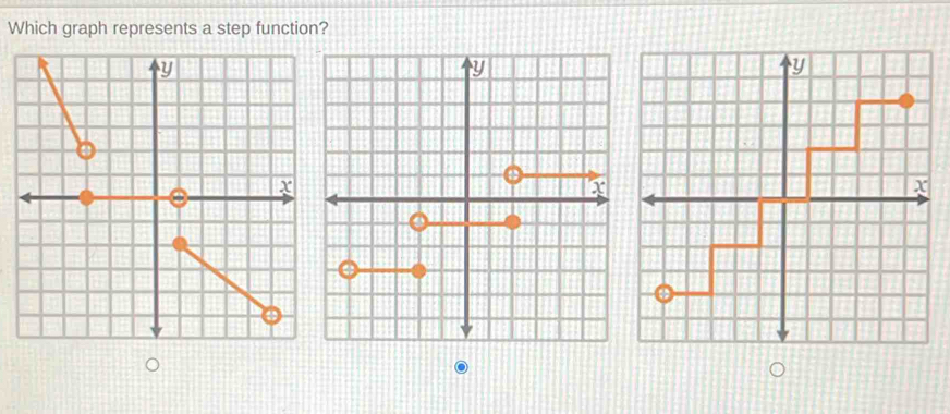 Solved: Which graph represents a step function? [Math]