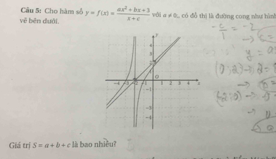 Cho hàm số 
vě bēn dưới, y=f(x)= (ax^2+bx+3)/x+c  với a!= 0 : có đồ thị là đường cong như hình 
Giá trị S=a+b+c là bao nhiều?