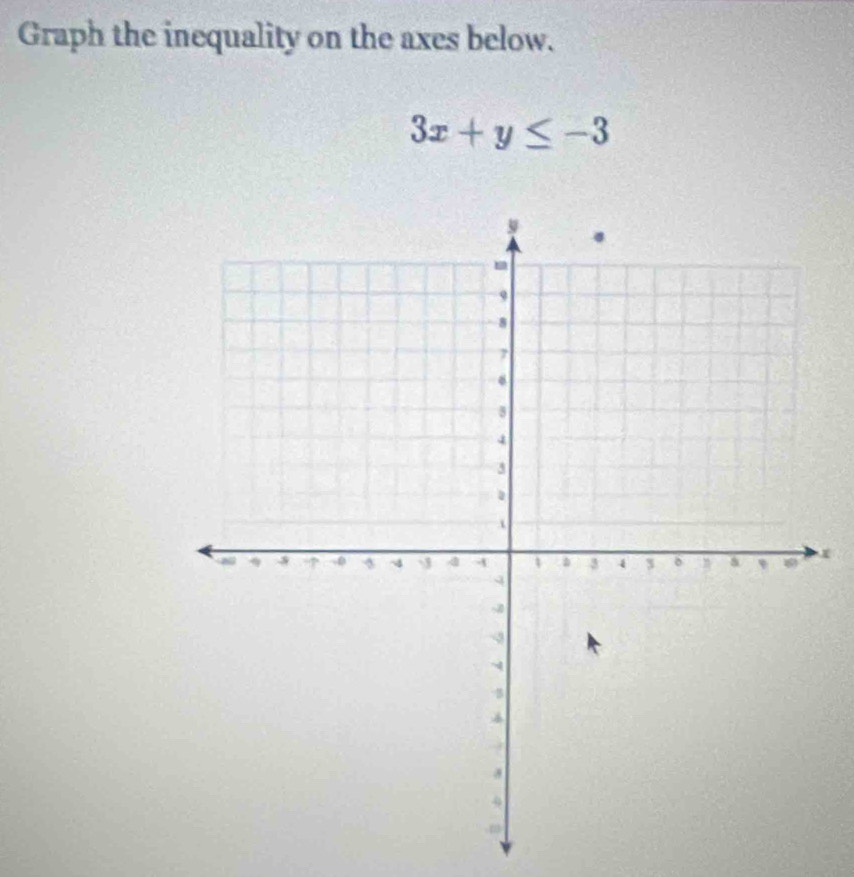 Graph the inequality on the axes below.
3x+y≤ -3