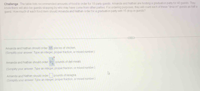 Challenge The table lists recommended amounts of food to order for 19 party guests. Amanda and Nathan are hosting a graduation party for 40 guests. They
know there will also be guests stopping by who may have come from other parties. For ordering purposes, they will count each of these 'drop-in'' guests as half a
guest. How much of each food item should Amanda and Nathan order for a graduation party with 15 drop-in guests?
Amanda and Nathan should order 65 pieces of chicken
(Simplify your answer. Type an integer, proper fraction, or mixed number.)
Amanda and Nathan should order 9 1/6  pounds of deli meats
(Simplify your answer. Type an integer, proper fraction, or mixed number.)
Amanda and Nathan should order □ pounds of lasagna
(Simplify your answer. Type an integer, proper fraction, or mixed number)