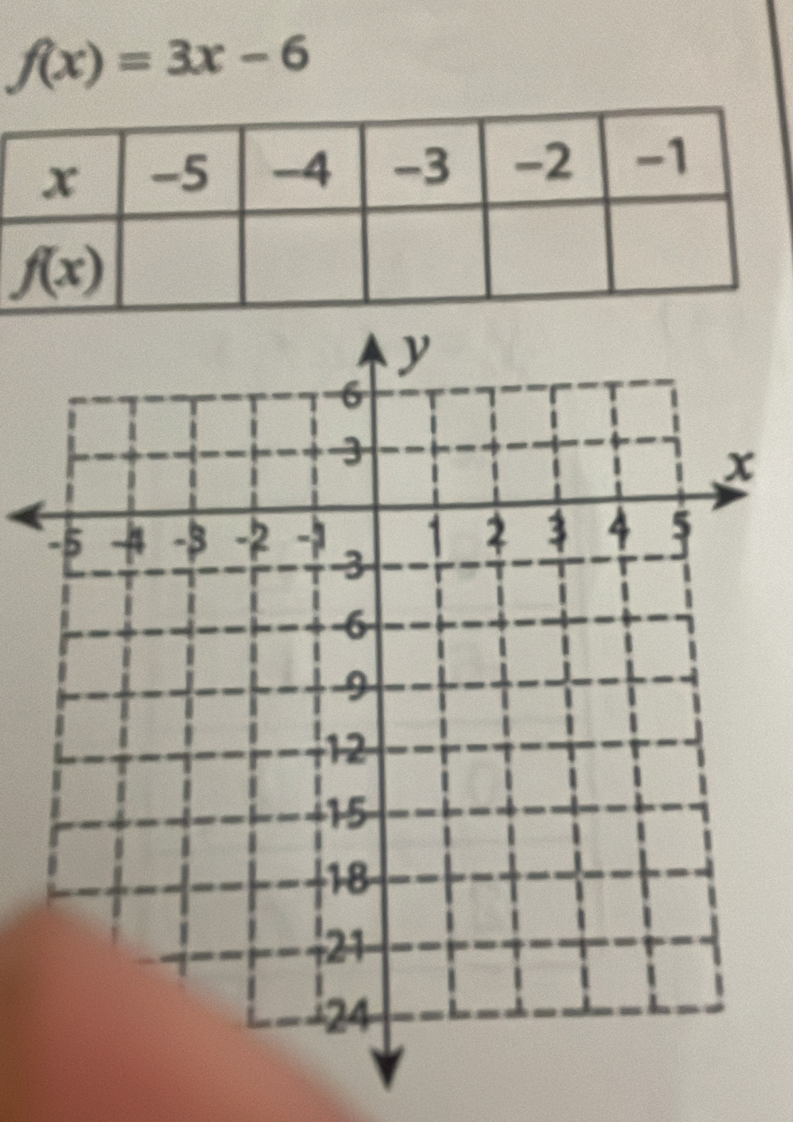 f(x)=3x-6