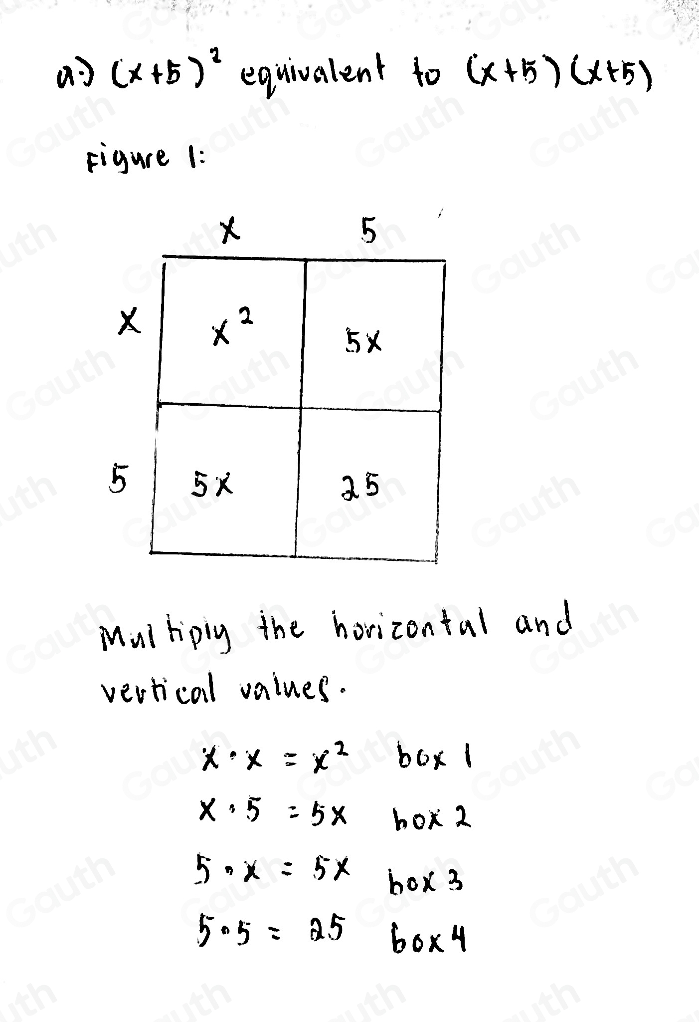 a (x+5)^2 equivalent to (x+5)(x+5)
Figure 1: 
Mulhipig the horizontal and 
vertical values.
x· x=x^2box1
x· 5=5* hox2
5· x=5* bo* 3
5· 5=2560* 4
Table 1: []