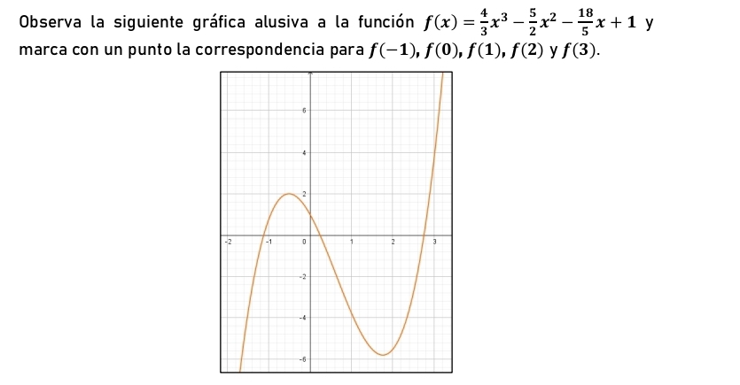 Observa la siguiente gráfica alusiva a la función f(x)= 4/3 x^3- 5/2 x^2- 18/5 x+1 y 
marca con un punto la correspondencia para f(-1), f(0), f(1), f(2) y f(3).